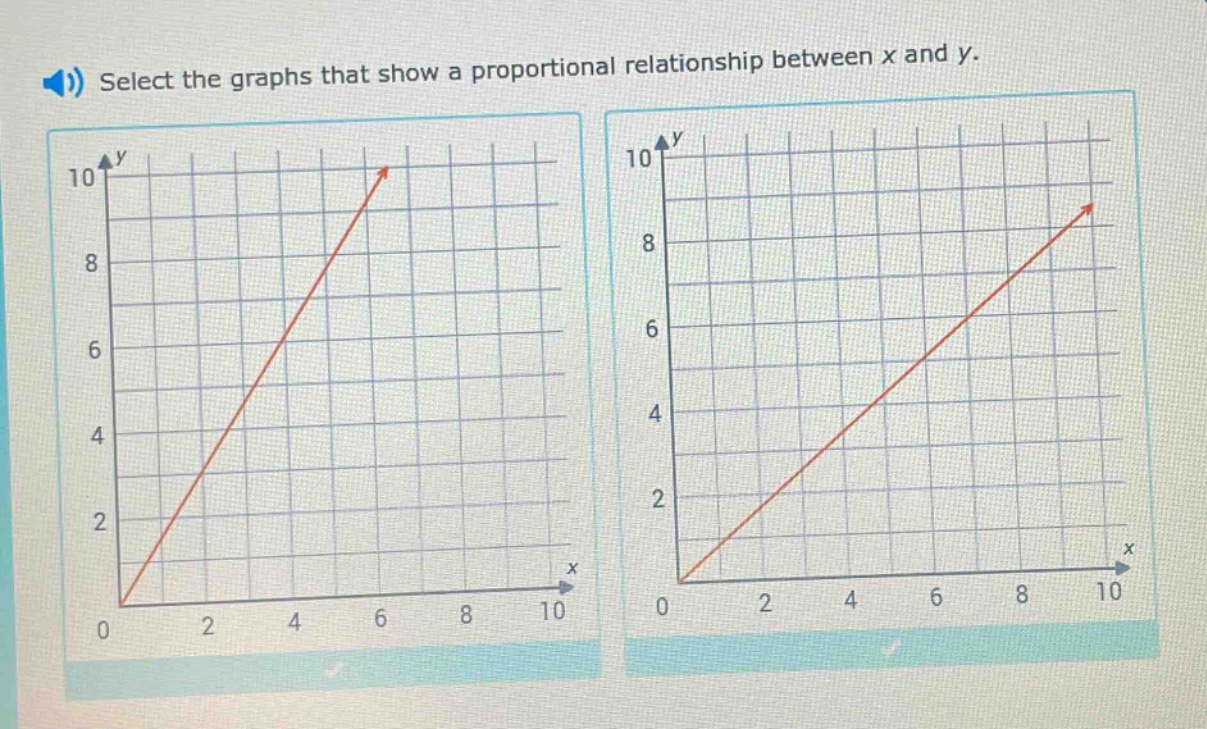 select the graphs that show a proportional relationship between x and y.