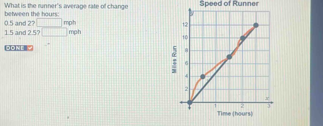 what is the runners average rate of change between the hours: 0.5 and 2? mph 1.5 and 2.5? mph done speed of runner y 12 10 8 6 4 2 miles run 0 1 2 3 time (hours)