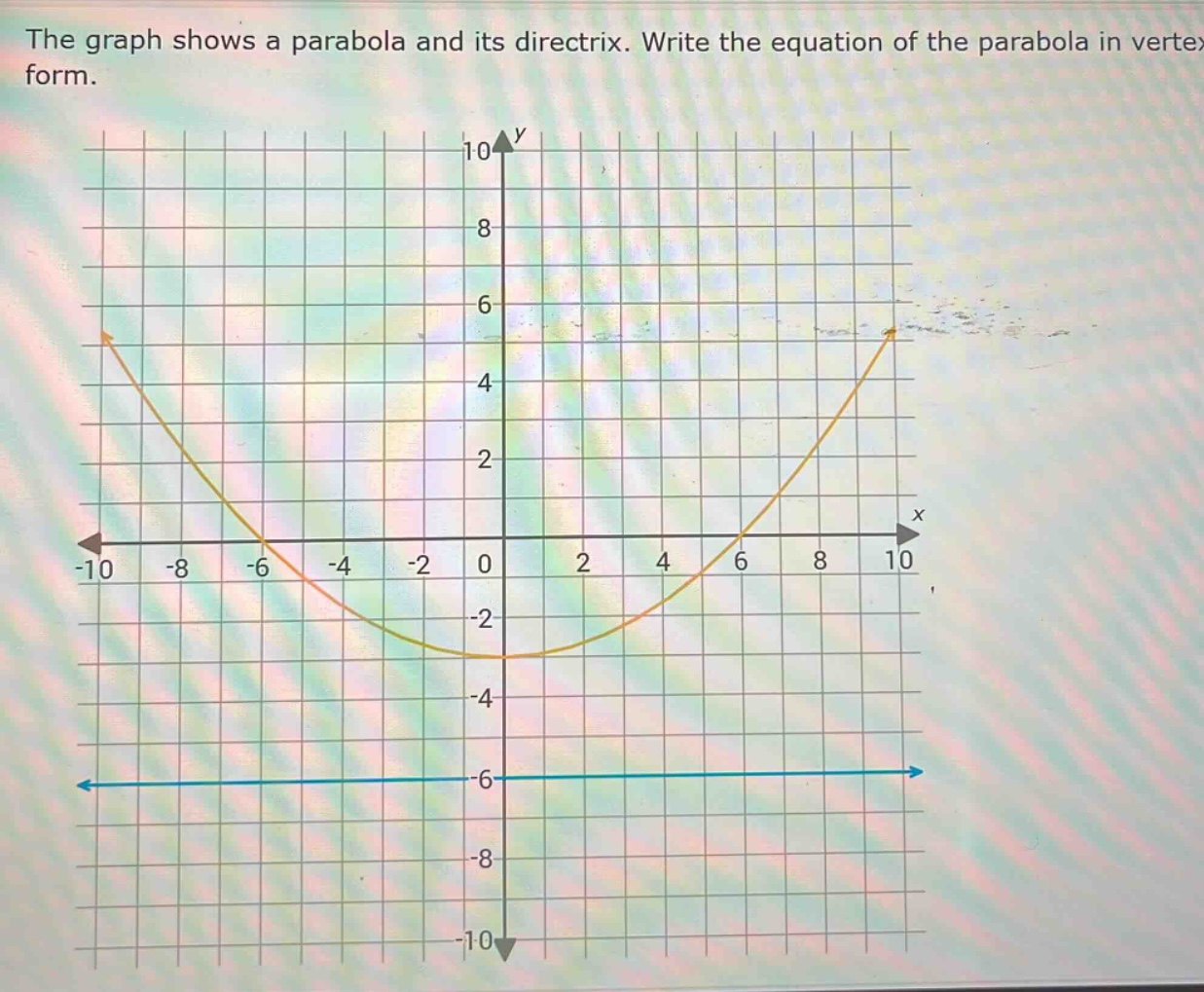 the graph shows a parabola and its directrix. write the equation of the parabola in vertex form.