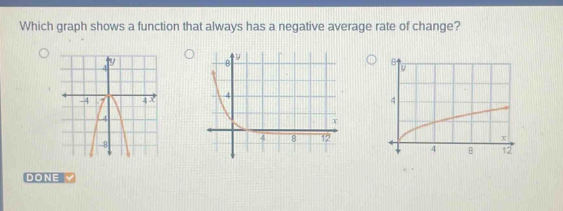 which graph shows a function that always has a negative average rate of change?