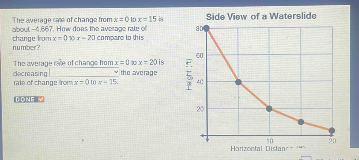 the average rate of change from x = 0 to x = 15 is about -4.667. how does the average rate of change from x = 0 to x = 20 compare to this number? the average rate of change from x = 0 to x = 20 is decreasing the average rate of change from x = 0 to x = 15. done