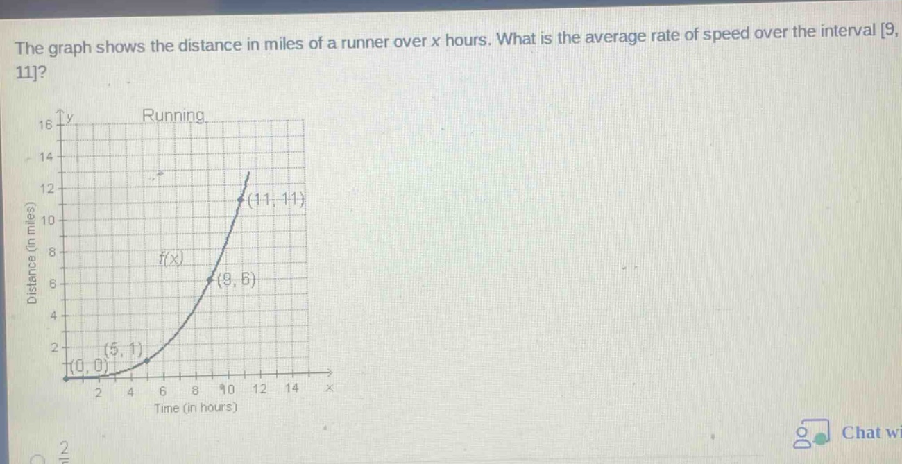 the graph shows the distance in miles of a runner over x hours. what is the average rate of speed over the interval 9, 11? running distance (in miles) 16 14 12 (11, 11) 10 8 f(x) 6 (9, 6) 4 2 (5, 1) (0, 0) 2 4 6 8 10 12 14 time (in hours)