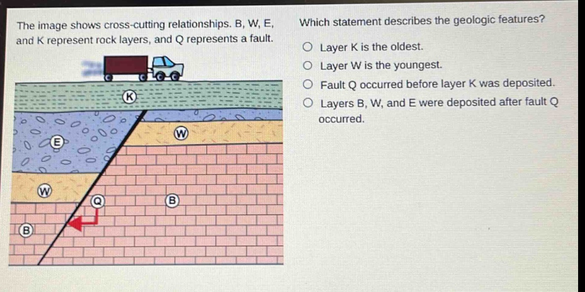 the image shows cross - cutting relationships. b, w, e, and k represent rock layers, and q represents a fault. which statement describes the geologic features? layer k is the oldest. layer w is the youngest. fault q occurred before layer k was deposited. layers b, w, and e were deposited after fault q occurred.