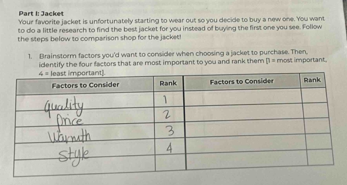 part i: jacket your favorite jacket is unfortunately starting to wear out so you decide to buy a new one. you want to do a little research to find the best jacket for you instead of buying the first one you see. follow the steps below to comparison shop for the jacket! 1. brainstorm factors youd want to consider when choosing a jacket to purchase. then, identify the four factors that are most important to you and rank them 1 = most important, 4 = least important. factors to consider rank factors to consider rank quality 1 price 2 warmth 3 style 4