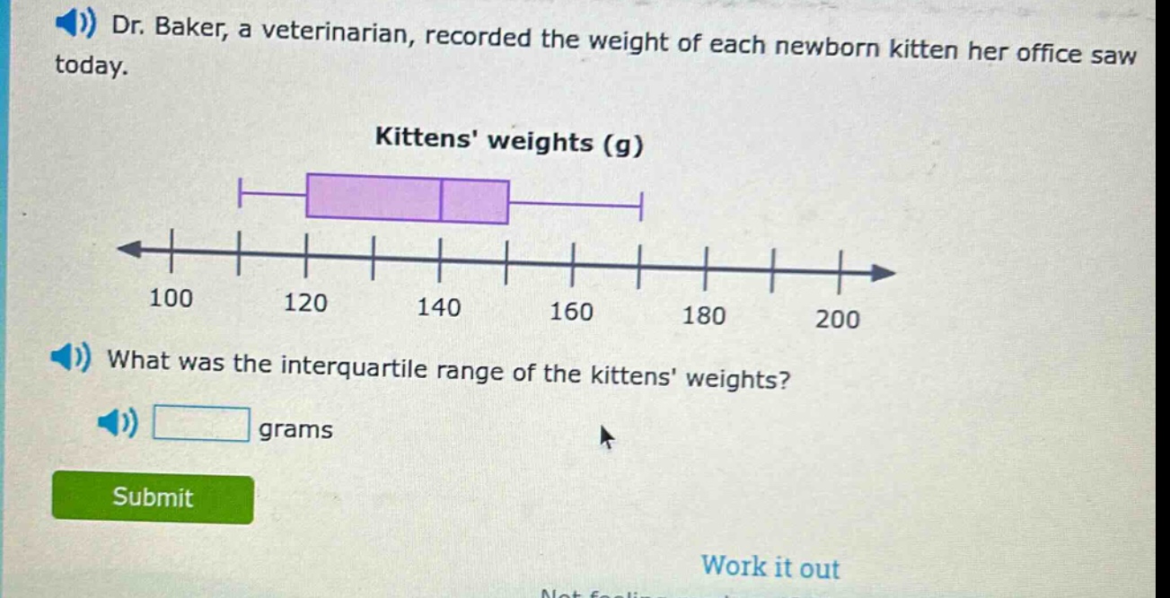 dr. baker, a veterinarian, recorded the weight of each newborn kitten her office saw today. kittens weights (g) what was the interquartile range of the kittens weights? grams