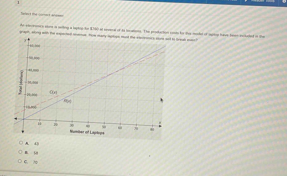 select the correct answer. an electronics store is selling a laptop for $760 at several of its locations. the production costs for this model of laptop have been included in the graph, along with the expected revenue. how many laptops must the electronics store sell to break even? a. 43 b. 58 c. 70