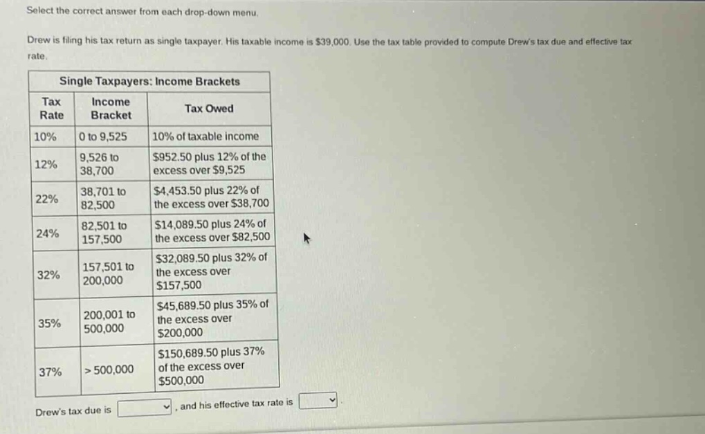 select the correct answer from each drop - down menu. drew is filing his tax return as single taxpayer. his taxable income is $39,000. use the tax table provided to compute drews tax due and effective tax rate. single taxpayers: income brackets tax rate income bracket tax owed 10% 0 to 9,525 10% of taxable income 12% 9,526 to 38,700 $952.50 plus 12% of the excess over $9,525 22% 38,701 to 82,500 $4,453.50 plus 22% of the excess over $38,700 24% 82,501 to 157,500 $14,089.50 plus 24% of the excess over $82,500 32% 157,501 to 200,000 $32,089.50 plus 32% of the excess over $157,500 35% 200,001 to 500,000 $45,689.50 plus 35% of the excess over $200,000 37% > 500,000 $150,689.50 plus 37% of the excess over $500,000 drews tax due is, and his effective tax rate is