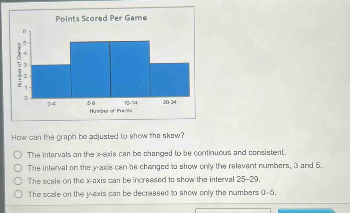 points scored per game\nhow can the graph be adjusted to show the skew?\nthe intervals on the x - axis can be changed to be continuous and consistent.\nthe interval on the y - axis can be changed to show only the relevant numbers, 3 and 5.\nthe scale on the x - axis can be increased to show the interval 25 - 29.\nthe scale on the y - axis can be decreased to show only the numbers 0 - 5.