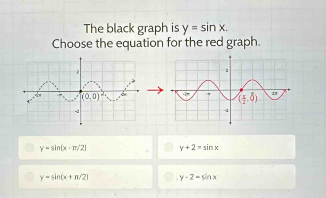 the black graph is y = sin x. choose the equation for the red graph. y = sin(x - π/2) y + 2 = sin x y = sin(x + π/2) y - 2 = sin x