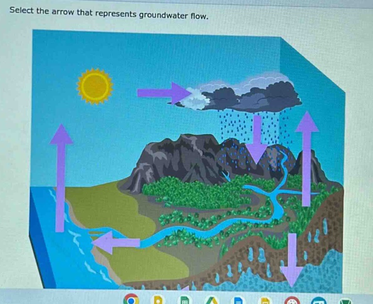 select the arrow that represents groundwater flow.