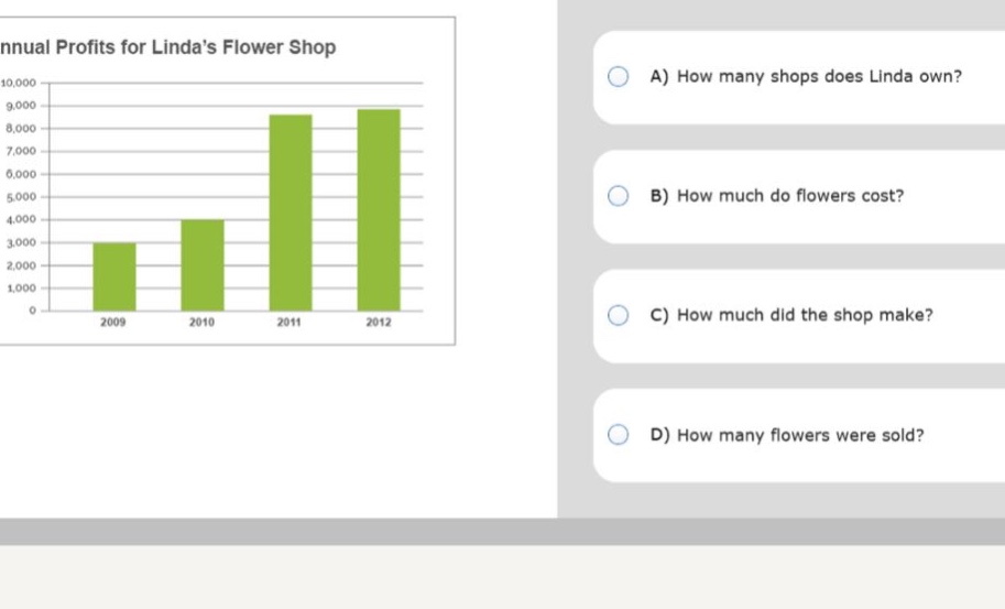annual profits for lindas flower shop\na) how many shops does linda own?\nb) how much do flowers cost?\nc) how much did the shop make?\nd) how many flowers were sold?