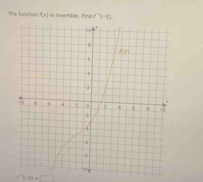 the function f(x) is invertible. find f^(-1)(-5). f^(-1)(-5) =