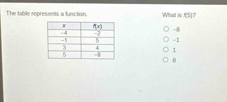 the table represents a function. what is f(5)? x f(x) -4 -2 -1 5 3 4 5 -8 -8 -1 1 8