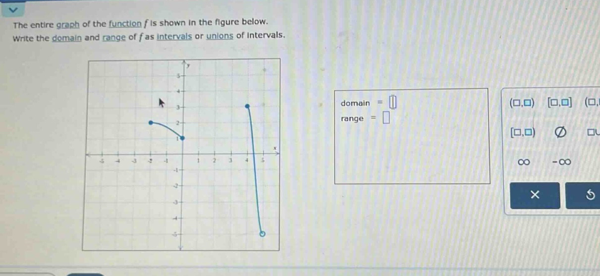 the entire graph of the function f is shown in the figure below. write the domain and range of f as intervals or unions of intervals.