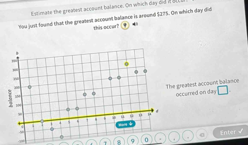 estimate the greatest account balance. on which day did it occur? you just found that the greatest account balance is around $275. on which day did this occur? the greatest account balance occurred on day □.