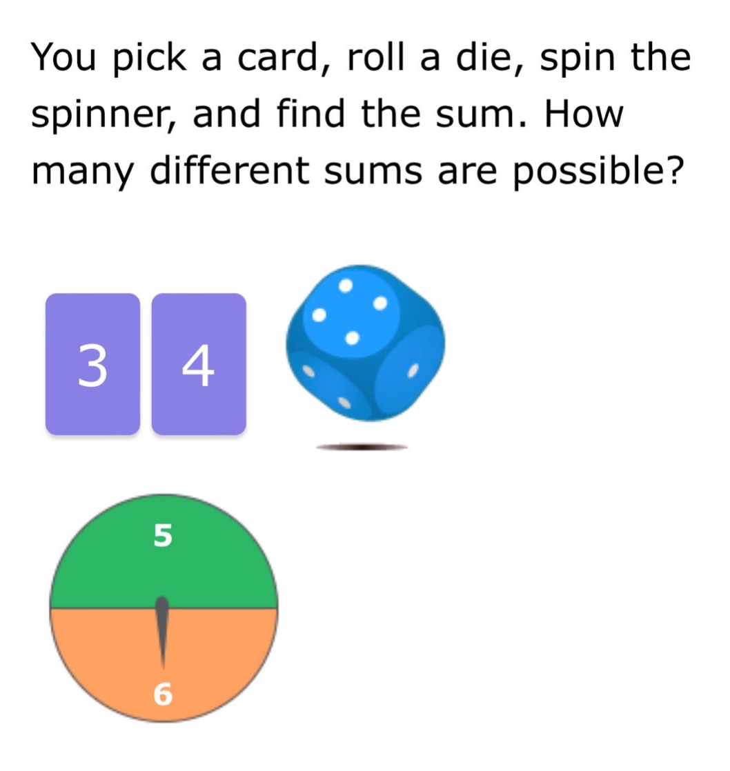 you pick a card, roll a die, spin the spinner, and find the sum. how many different sums are possible?