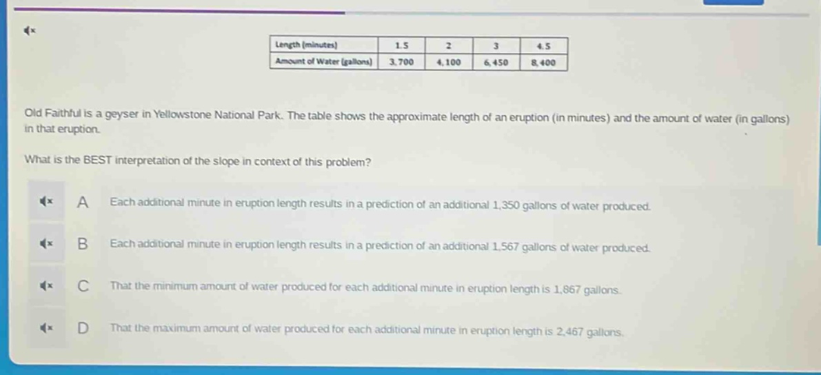 old faithful is a geyser in yellowstone national park. the table shows the approximate length of an eruption (in minutes) and the amount of water (in gallons) in that eruption. what is the best interpretation of the slope in context of this problem? a each additional minute in eruption length results in a prediction of an additional 1,350 gallons of water produced. b each additional minute in eruption length results in a prediction of an additional 1,567 gallons of water produced. c that the minimum amount of water produced for each additional minute in eruption length is 1,867 gallons. d that the maximum amount of water produced for each additional minute in eruption length is 2,467 gallons.