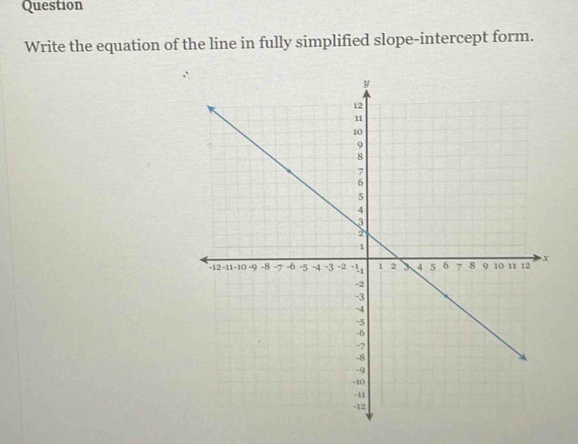 question write the equation of the line in fully simplified slope - intercept form.