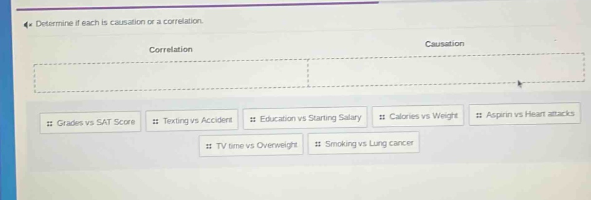 determine if each is causation or a correlation. correlation causation grades vs sat score texting vs accident education vs starting salary calories vs weight aspirin vs heart attacks tv time vs overweight smoking vs lung cancer