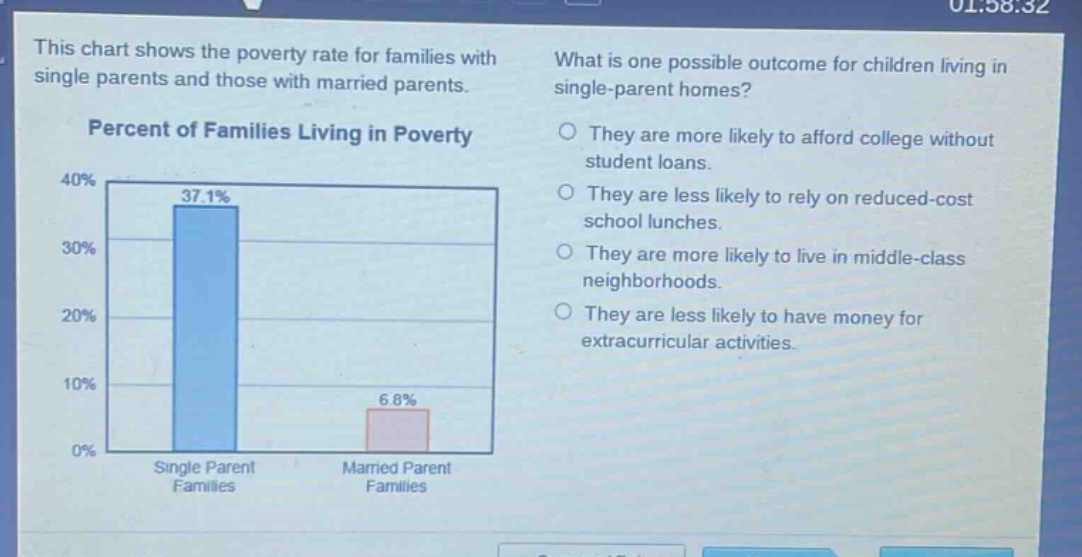 this chart shows the poverty rate for families with single parents and those with married parents. what is one possible outcome for children living in single - parent homes? percent of families living in poverty 40% 37.1% 30% 20% 10% 0% single parent families married parent families they are more likely to afford college without student loans. they are less likely to rely on reduced - cost school lunches. they are more likely to live in middle - class neighborhoods. they are less likely to have money for extracurricular activities.