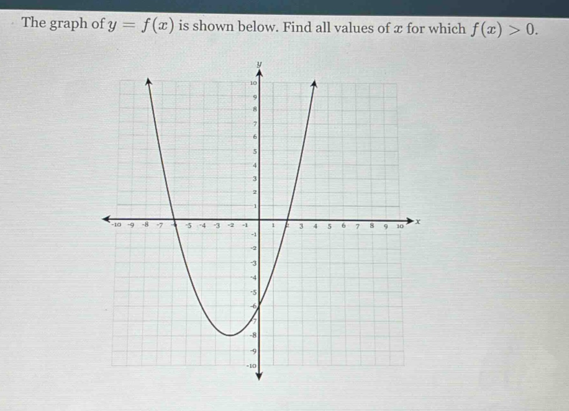 the graph of y = f(x) is shown below. find all values of x for which f(x) > 0.