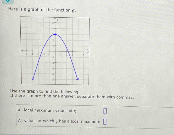 here is a graph of the function g. use the graph to find the following. if there is more than one answer, separate them with commas. all local maximum values of g: all values at which g has a local maximum: