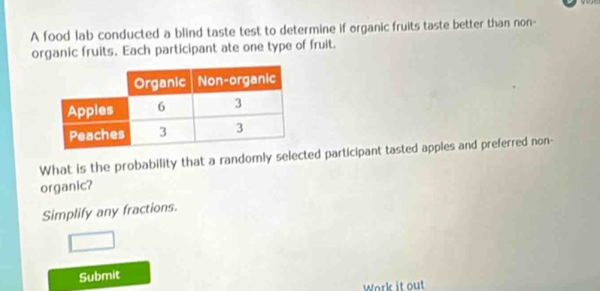 a food lab conducted a blind taste test to determine if organic fruits taste better than non - organic fruits. each participant ate one type of fruit. organic non - organic apples 6 3 peaches 3 3 what is the probability that a randomly selected participant tasted apples and preferred non - organic? simplify any fractions.