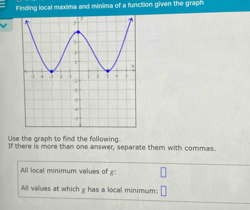 finding local maxima and minima of a function given the graph use the graph to find the following. if there is more than one answer, separate them with commas. all local minimum values of g: all values at which g has a local minimum: