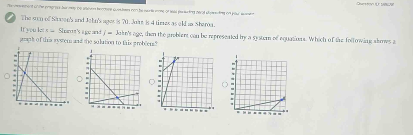 the sum of sharons and johns ages is 70. john is 4 times as old as sharon. if you let s = sharons age and j = johns age, then the problem can be represented by a system of equations. which of the following shows a graph of this system and the solution to this problem?