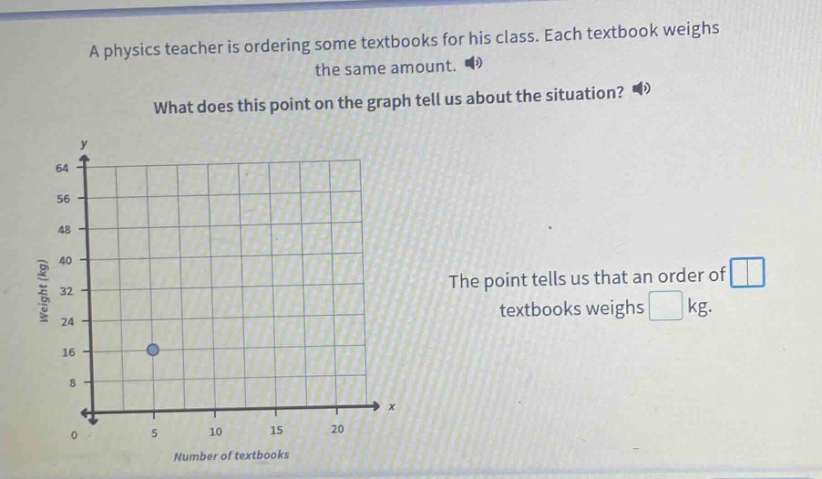 a physics teacher is ordering some textbooks for his class. each textbook weighs the same amount. what does this point on the graph tell us about the situation? the point tells us that an order of textbooks weighs kg.