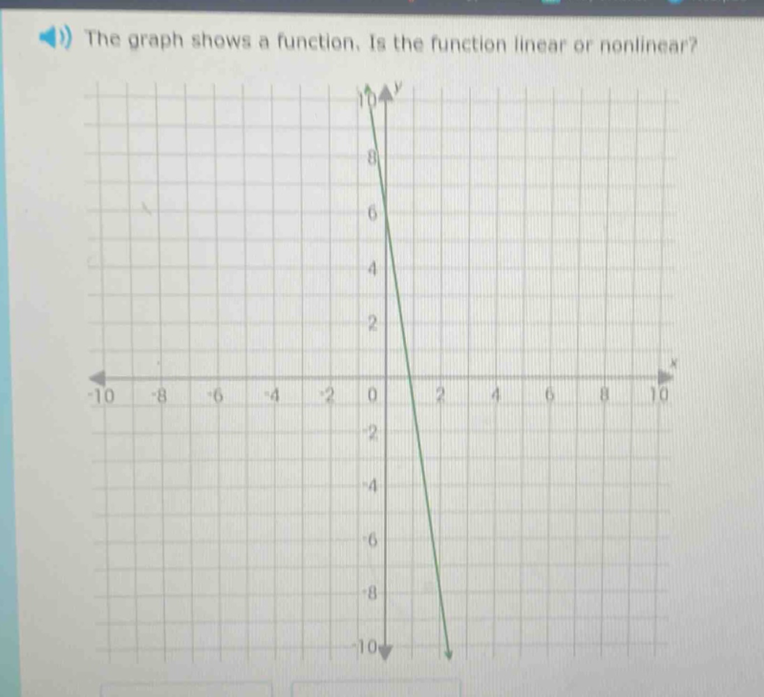 the graph shows a function. is the function linear or nonlinear?