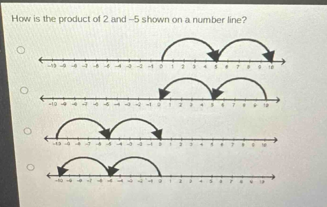 how is the product of 2 and -5 shown on a number line?