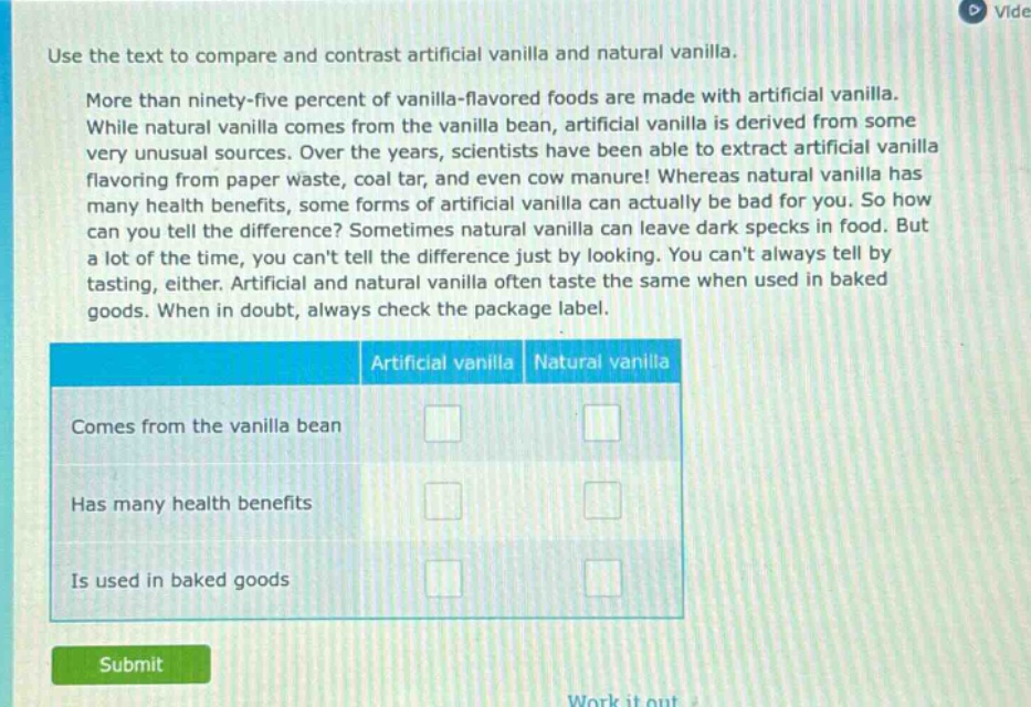 use the text to compare and contrast artificial vanilla and natural vanilla. more than ninety - five percent of vanilla - flavored foods are made with artificial vanilla. while natural vanilla comes from the vanilla bean, artificial vanilla is derived from some very unusual sources. over the years, scientists have been able to extract artificial vanilla flavoring from paper waste, coal tar, and even cow manure! whereas natural vanilla has many health benefits, some forms of artificial vanilla can actually be bad for you. so how can you tell the difference? sometimes natural vanilla can leave dark specks in food. but a lot of the time, you cant tell the difference just by looking. you cant always tell by tasting, either. artificial and natural vanilla often taste the same when used in baked goods. when in doubt, always check the package label. artificial vanilla natural vanilla comes from the vanilla bean has many health benefits is used in baked goods