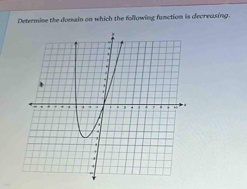 determine the domain on which the following function is decreasing.