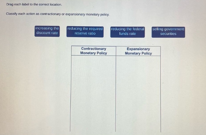 drag each label to the correct location. classify each action as contractionary or expansionary monetary policy. increasing the discount rate reducing the required reserve ratio reducing the federal funds rate selling government securities contractionary monetary policy expansionary monetary policy