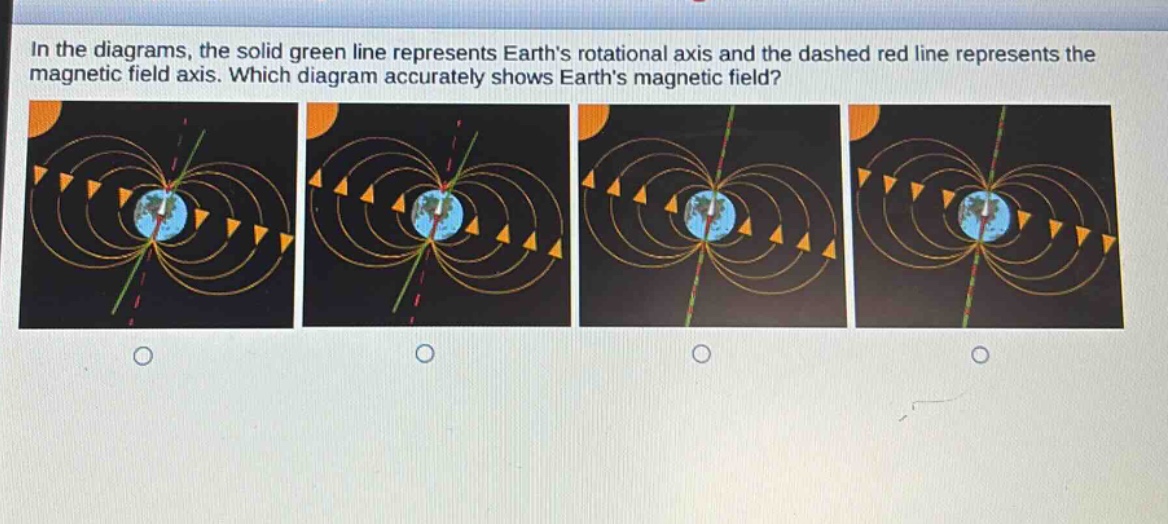 in the diagrams, the solid green line represents earth’s rotational axis and the dashed red line represents the magnetic field axis. which diagram accurately shows earth’s magnetic field?