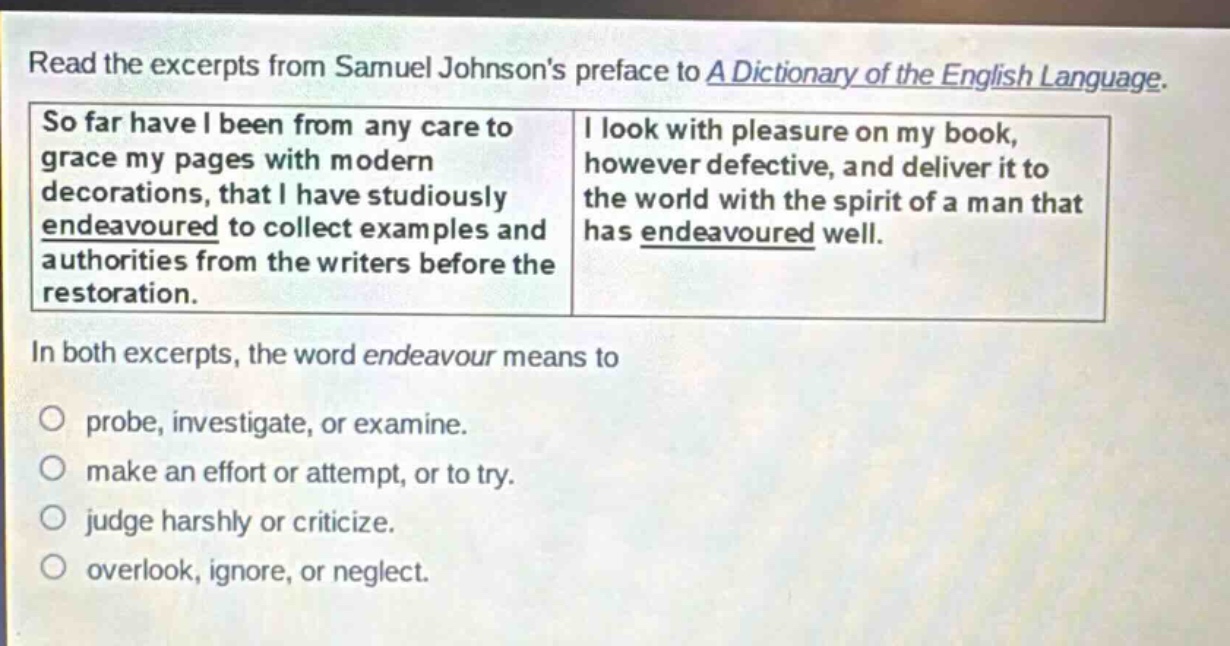read the excerpts from samuel johnsons preface to a dictionary of the english language. so far have i been from any care to grace my pages with modern decorations, that i have studiously endeavoured to collect examples and authorities from the writers before the restoration. i look with pleasure on my book, however defective, and deliver it to the world with the spirit of a man that has endeavoured well. in both excerpts, the word endeavour means to probe, investigate, or examine. make an effort or attempt, or to try. judge harshly or criticize. overlook, ignore, or neglect.