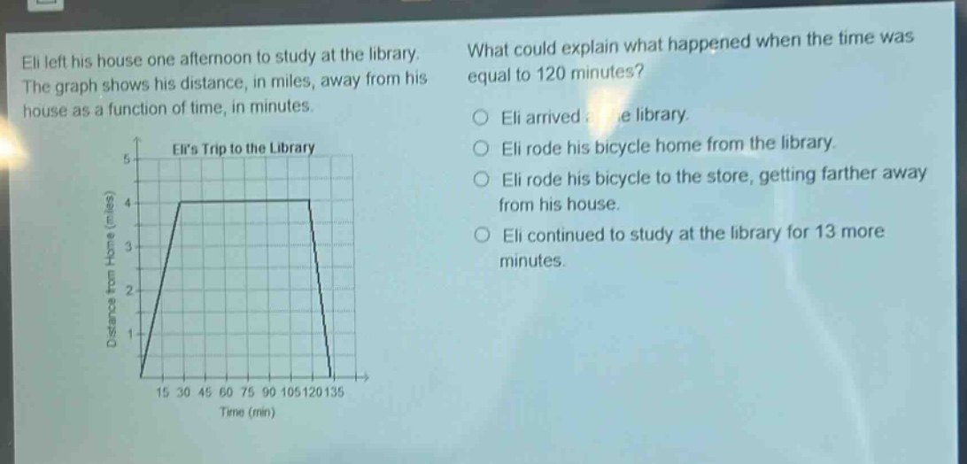 eli left his house one afternoon to study at the library. the graph shows his distance, in miles, away from his house as a function of time, in minutes. what could explain what happened when the time was equal to 120 minutes? eli arrived at the library. eli rode his bicycle home from the library. eli rode his bicycle to the store, getting farther away from his house. eli continued to study at the library for 13 more minutes.
