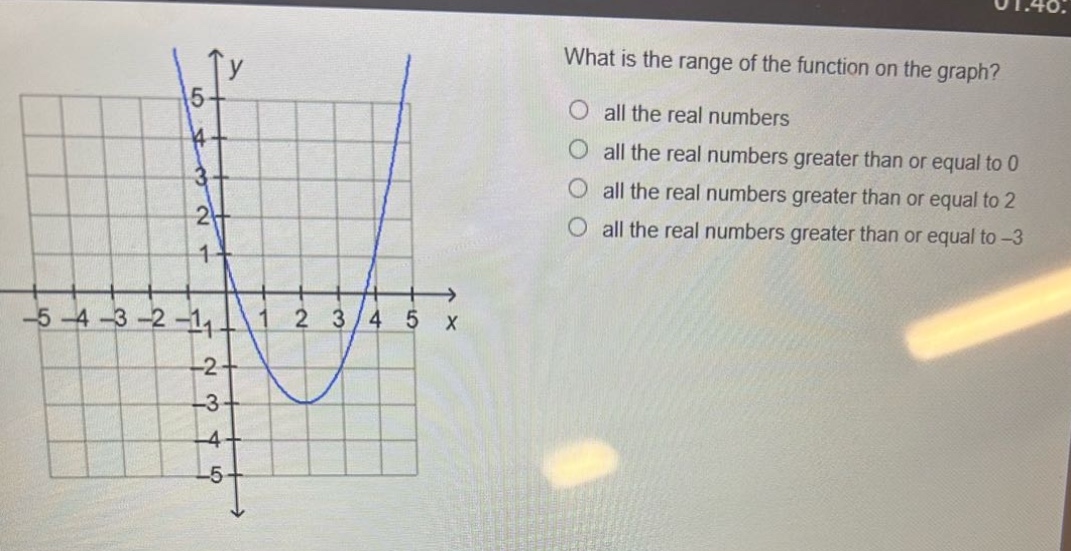 what is the range of the function on the graph? all the real numbers all the real numbers greater than or equal to 0 all the real numbers greater than or equal to 2 all the real numbers greater than or equal to -3