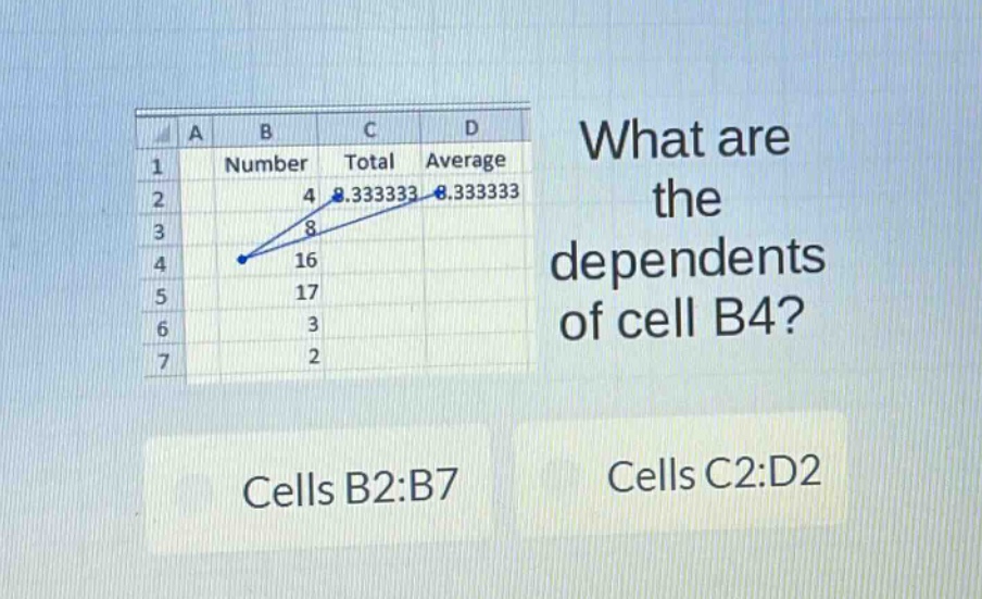 what are the dependents of cell b4? cells b2:b7 cells c2:d2