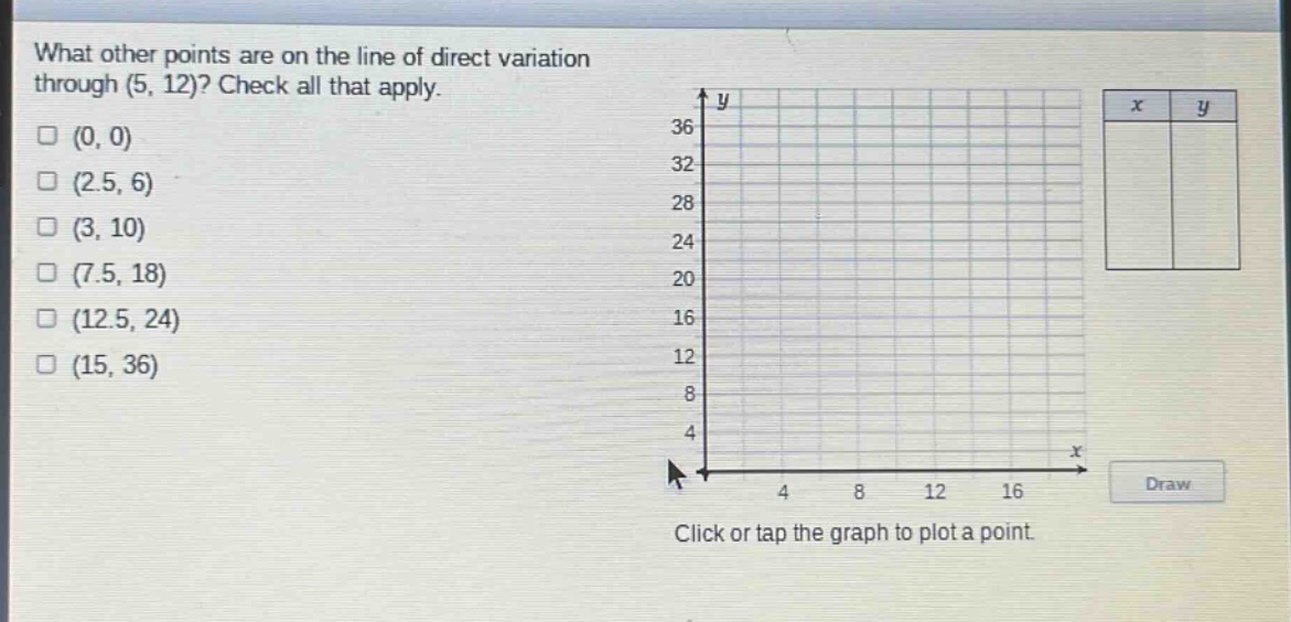 what other points are on the line of direct variation through (5, 12)? check all that apply. (0, 0) (2.5, 6) (3, 10) (7.5, 18) (12.5, 24) (15, 36)