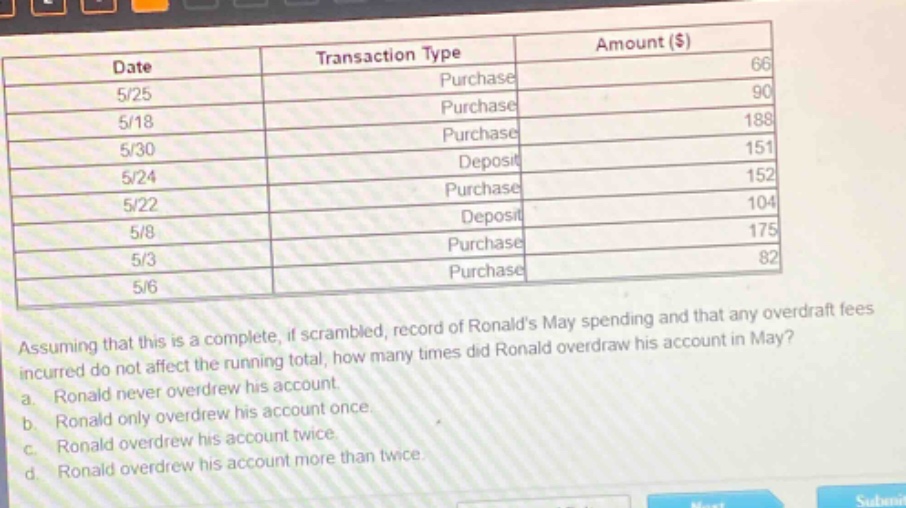 date transaction type amount ($) 5/25 purchase 66 5/18 purchase 90 5/30 purchase 188 5/30 deposit 151 5/24 purchase 152 5/22 purchase 104 5/8 deposit 175 5/3 purchase 82 5/6 purchase assuming that this is a complete, if scrambled, record of ronalds may spending and that any overdraft fees incurred do not affect the running total, how many times did ronald overdraw his account in may? a. ronald never over drew his account. b. ronald only over drew his account once. c. ronald over drew his account twice. d. ronald over drew his account more than twice.