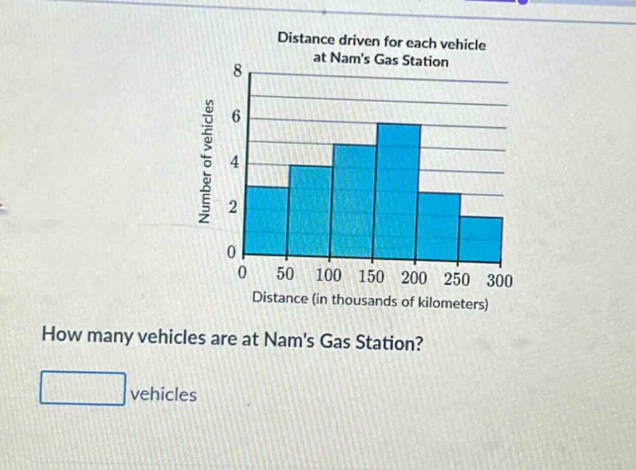 distance driven for each vehicle at nams gas station\nhow many vehicles are at nams gas station?\nvehicles