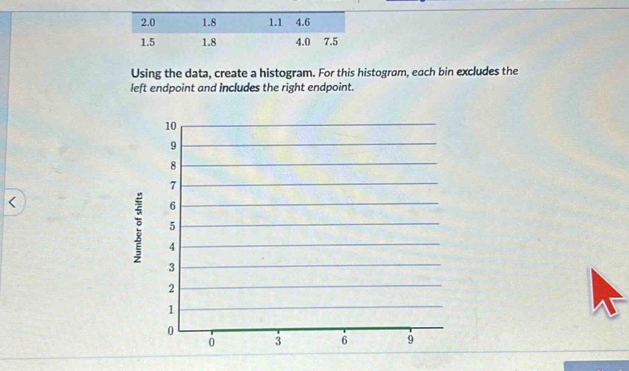 using the data, create a histogram. for this histogram, each bin excludes the left endpoint and includes the right endpoint.