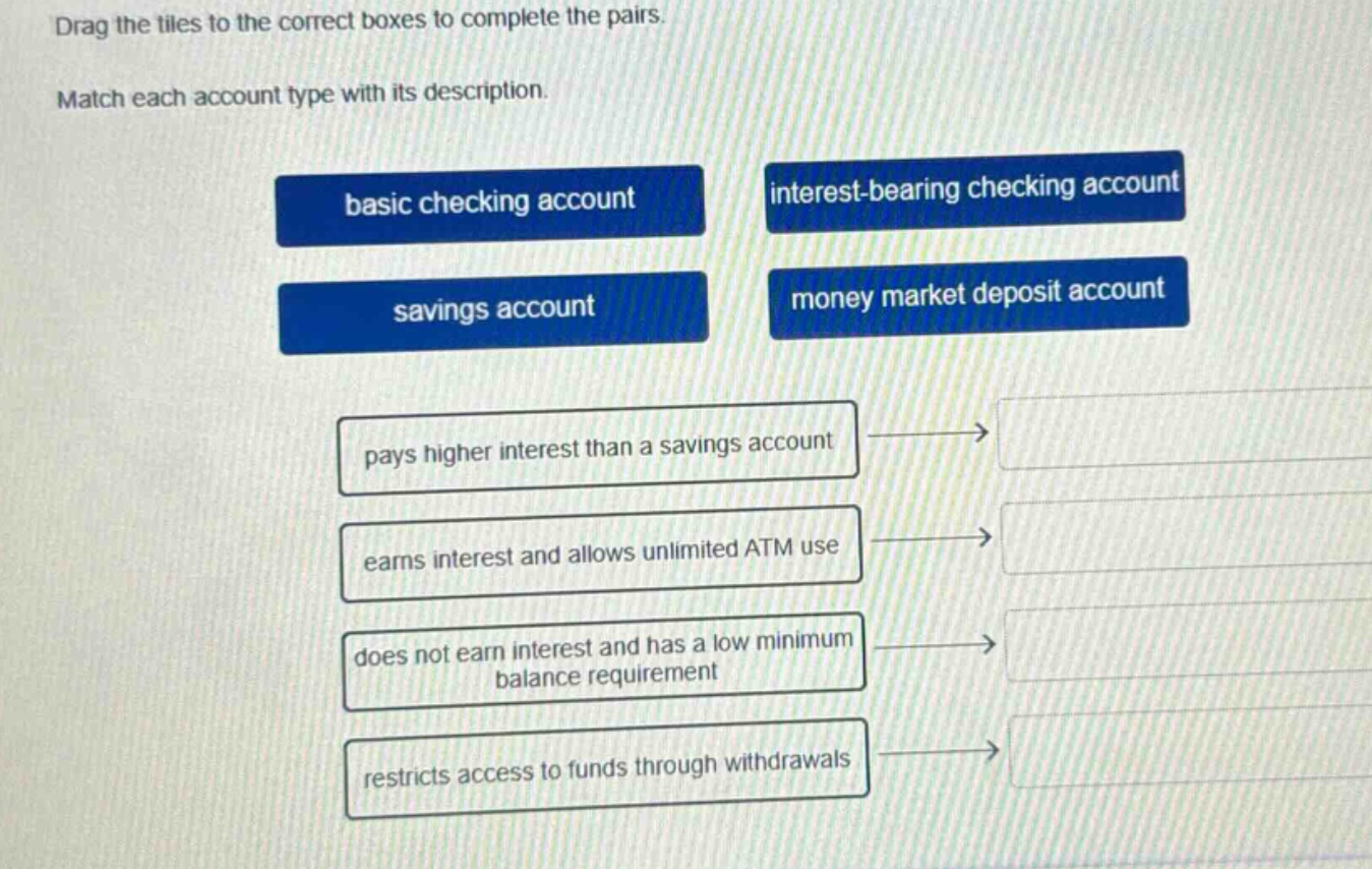 drag the tiles to the correct boxes to complete the pairs. match each account type with its description. basic checking account interest - bearing checking account savings account money market deposit account pays higher interest than a savings account earns interest and allows unlimited atm use does not earn interest and has a low minimum balance requirement restricts access to funds through withdrawals
