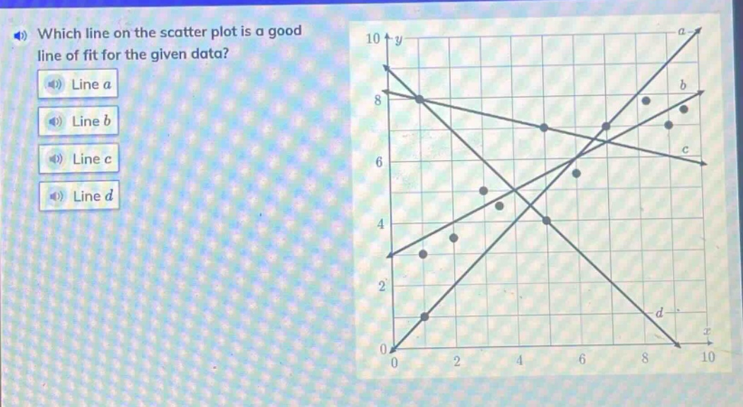 which line on the scatter plot is a good line of fit for the given data? line a line b line c line d