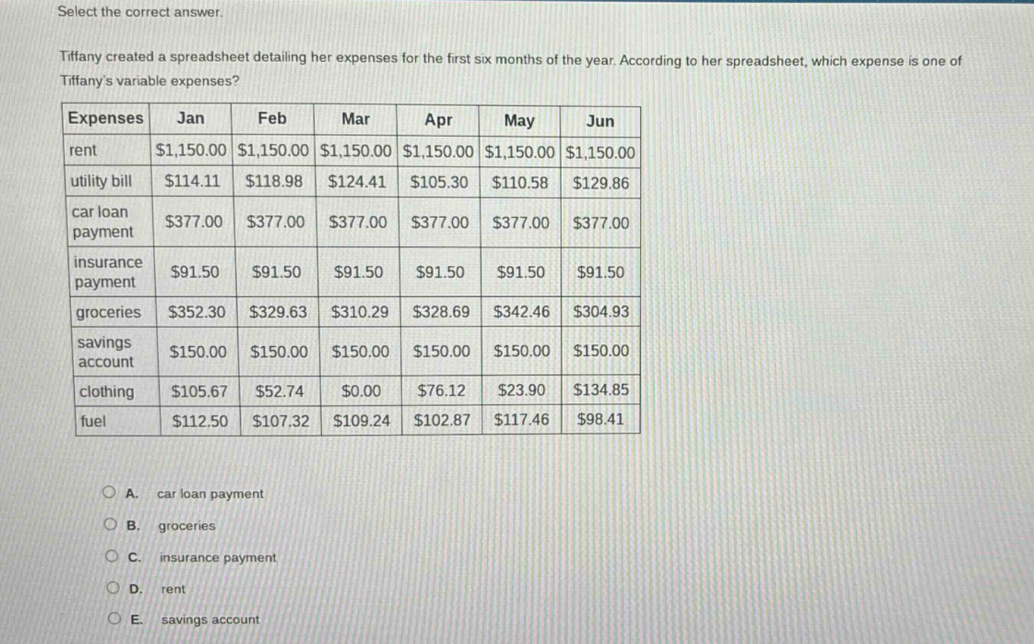 select the correct answer. tiffany created a spreadsheet detailing her expenses for the first six months of the year. according to her spreadsheet, which expense is one of tiffanys variable expenses? expenses jan feb mar apr may jun rent $1,150.00 $1,150.00 $1,150.00 $1,150.00 $1,150.00 $1,150.00 utility bill $114.11 $118.98 $124.41 $105.30 $110.58 $129.86 car loan payment $377.00 $377.00 $377.00 $377.00 $377.00 $377.00 insurance payment $91.50 $91.50 $91.50 $91.50 $91.50 $91.50 groceries $352.30 $329.63 $310.29 $328.69 $342.46 $304.93 savings account $150.00 $150.00 $150.00 $150.00 $150.00 $150.00 clothing $105.67 $52.74 $0.00 $76.12 $23.90 $134.85 fuel $112.50 $107.32 $109.24 $102.87 $117.46 $98.41 a. car loan payment b. groceries c. insurance payment d. rent e. savings account