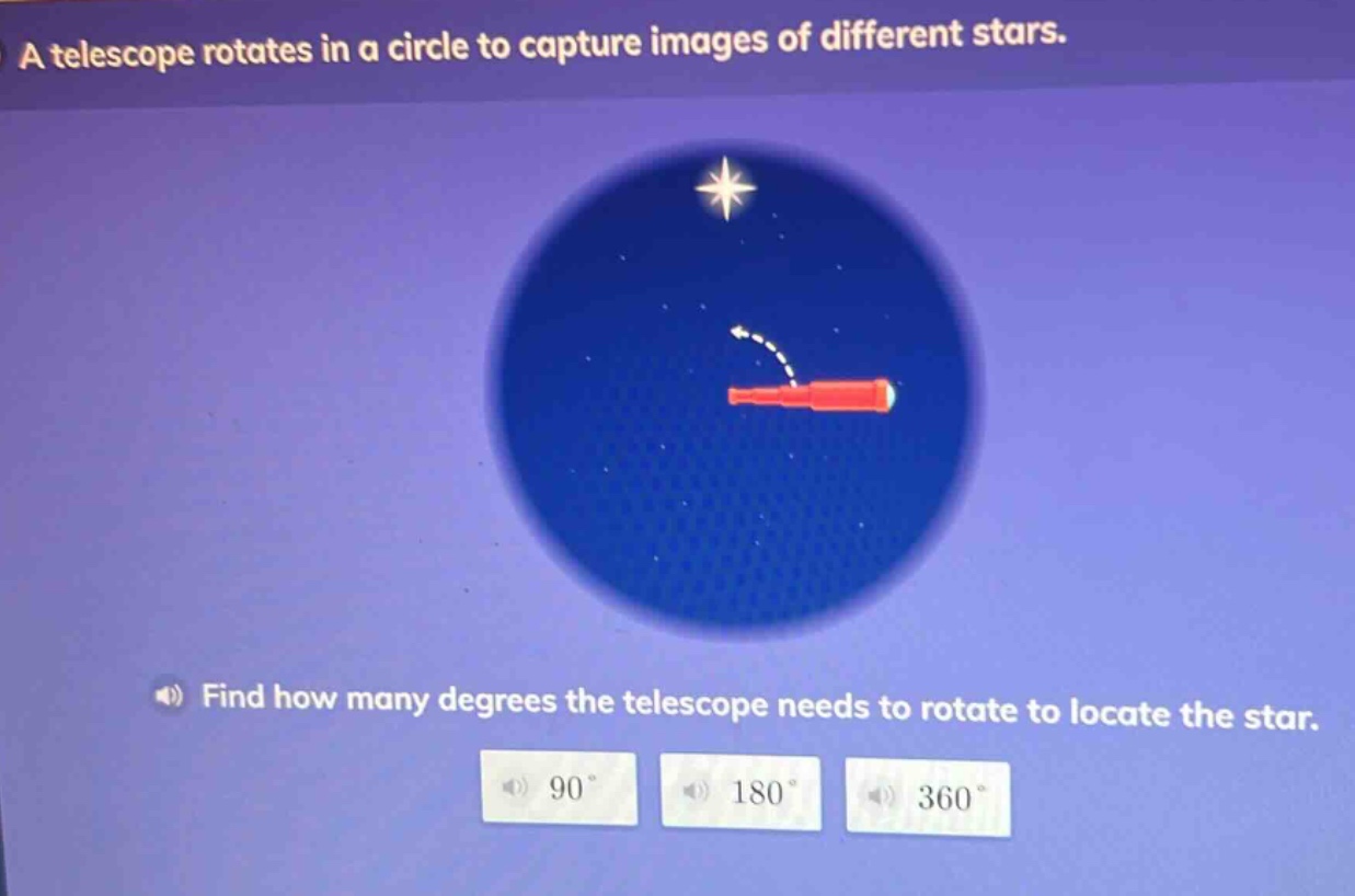 a telescope rotates in a circle to capture images of different stars. find how many degrees the telescope needs to rotate to locate the star. 90° 180° 360°