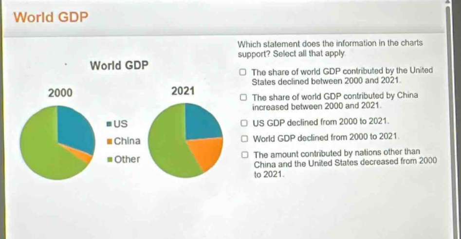 world gdp\nwhich statement does the information in the charts support? select all that apply.\nthe share of world gdp contributed by the united states declined between 2000 and 2021.\nthe share of world gdp contributed by china increased between 2000 and 2021.\nus gdp declined from 2000 to 2021.\nworld gdp declined from 2000 to 2021.\nthe amount contributed by nations other than china and the united states decreased from 2000 to 2021.
