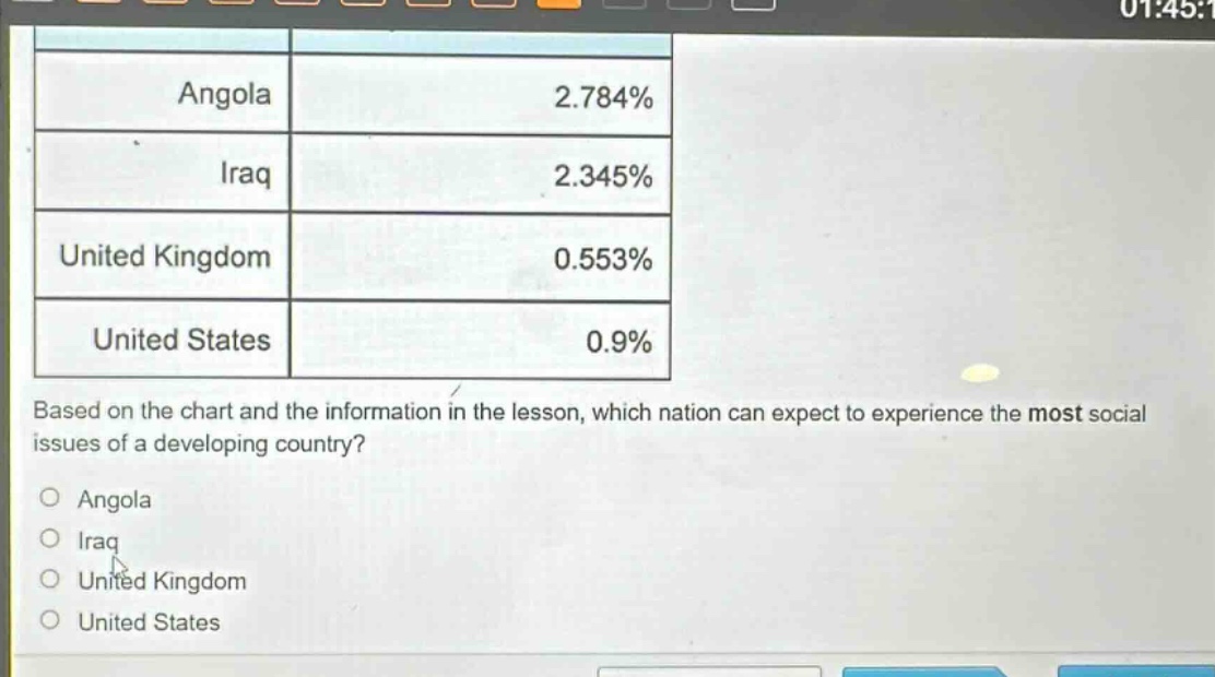 angola 2.784% iraq 2.345% united kingdom 0.553% united states 0.9% based on the chart and the information in the lesson, which nation can expect to experience the most social issues of a developing country? angola iraq united kingdom united states